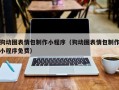 仁寿狗动图表情包制作小程序（狗动图表情包制作小程序免费）